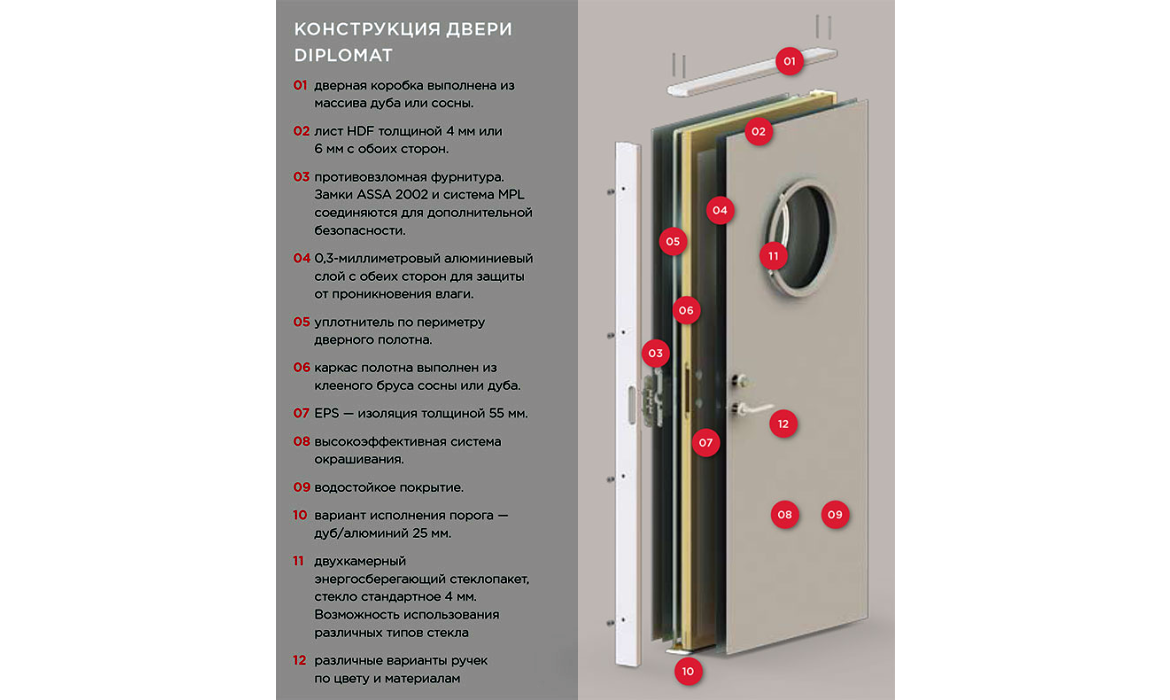 Установка дверных доводчиков | Установить доводчик на дверь в Москве
