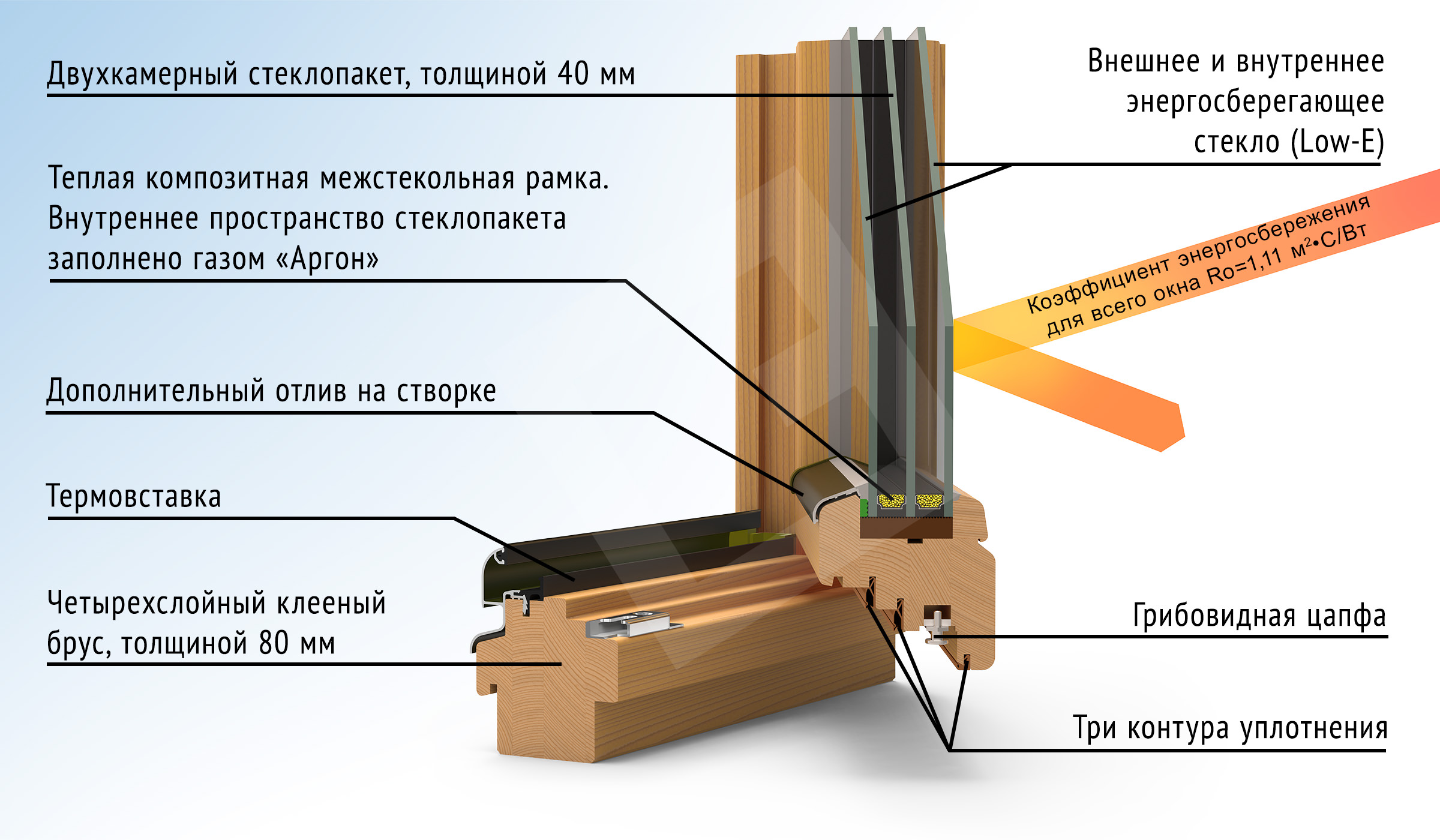 Деревянные окна - однокамерный стеклопакет